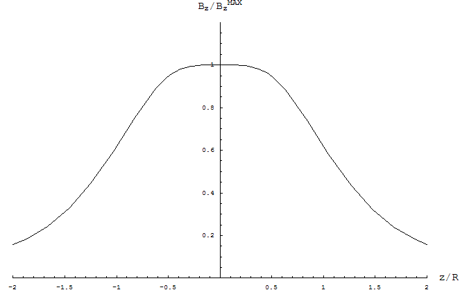 [Graphics:Images/Helmholtz_gr_30.gif]